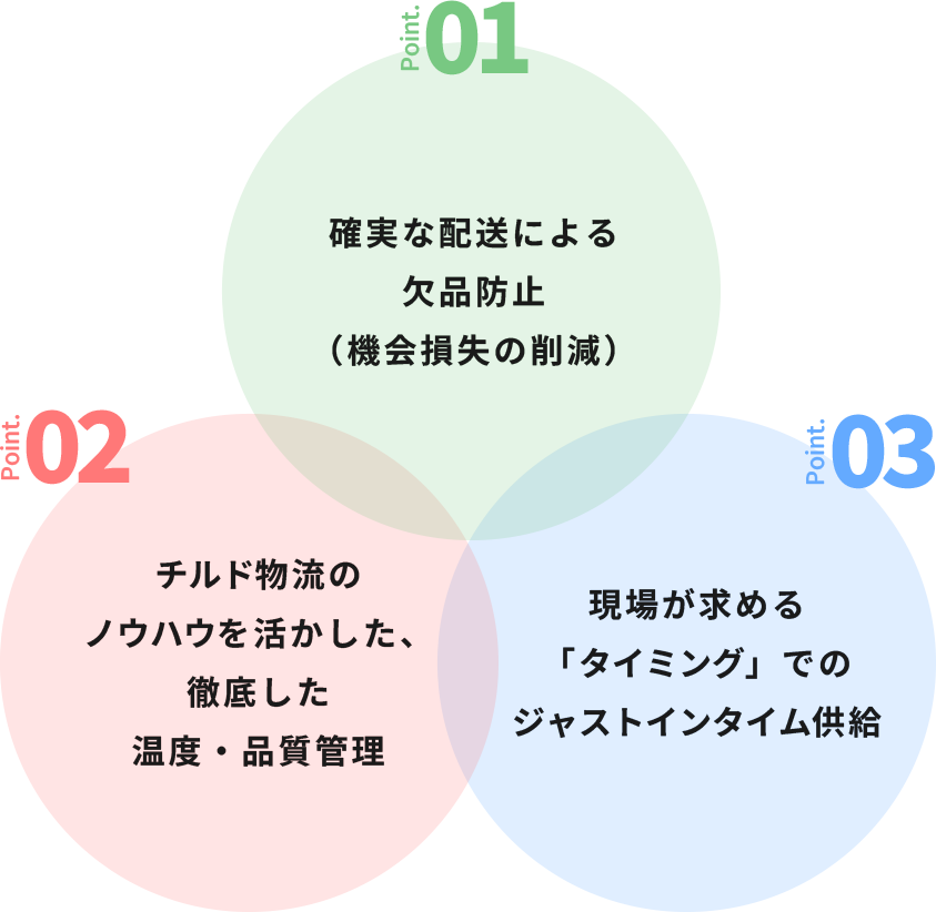 当社の強み